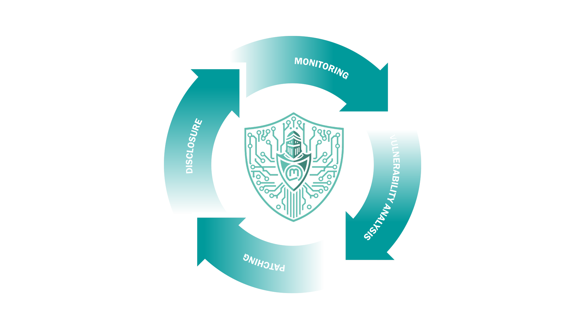 Kreis_Monitoring